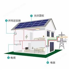 恒大太阳能发电厂10兆瓦太阳能系统电网10000千瓦太阳能电池板解决方案