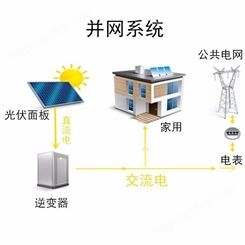 恒大 5KW太阳能发电系统 5000w家用发电光伏电池板 并网太阳能发电机